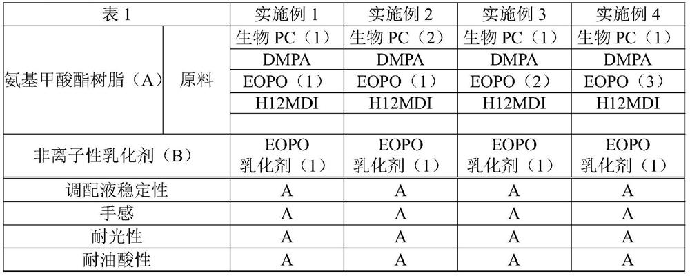 Urethane resin composition and leather sheet