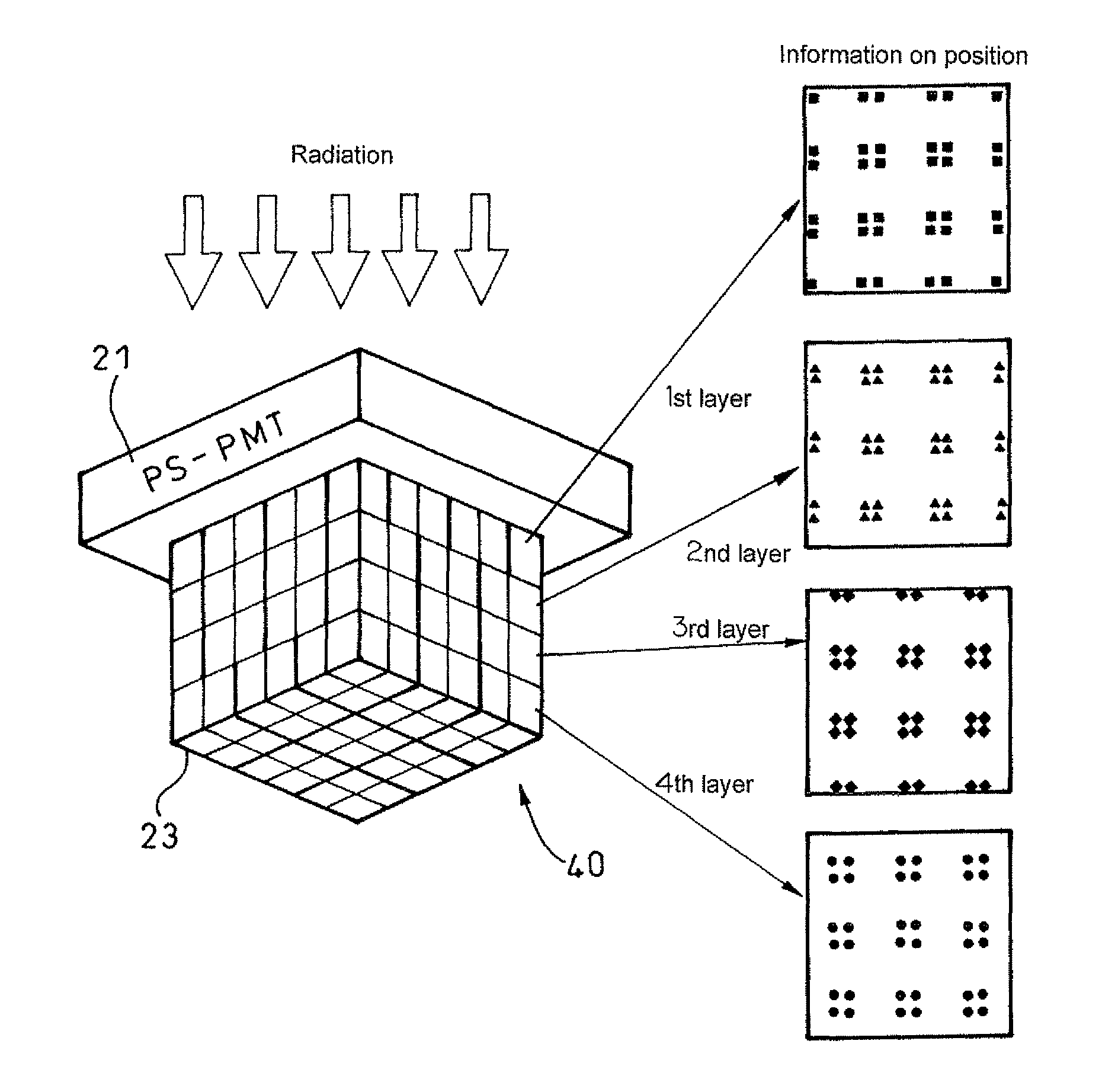 Method for detecting radiation, device thereof, and positron emission tomography scanner