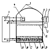 Multifunctional efficient greenhouse