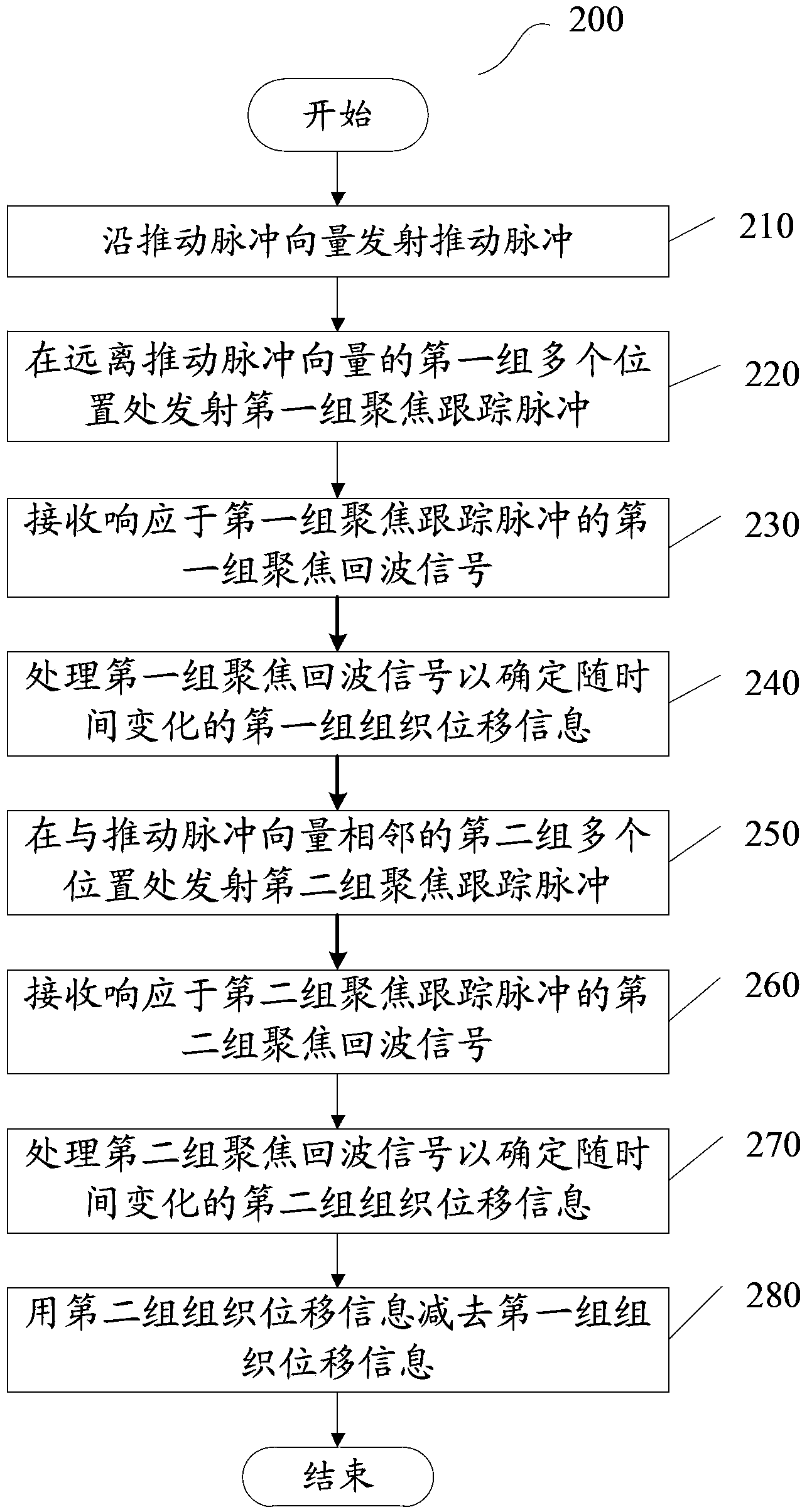 Method for removing background noise in shear wave and corresponding ultrasonic imaging system