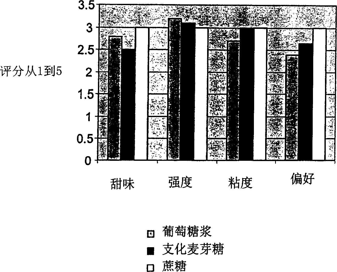 Method for preparing a low calorie food product