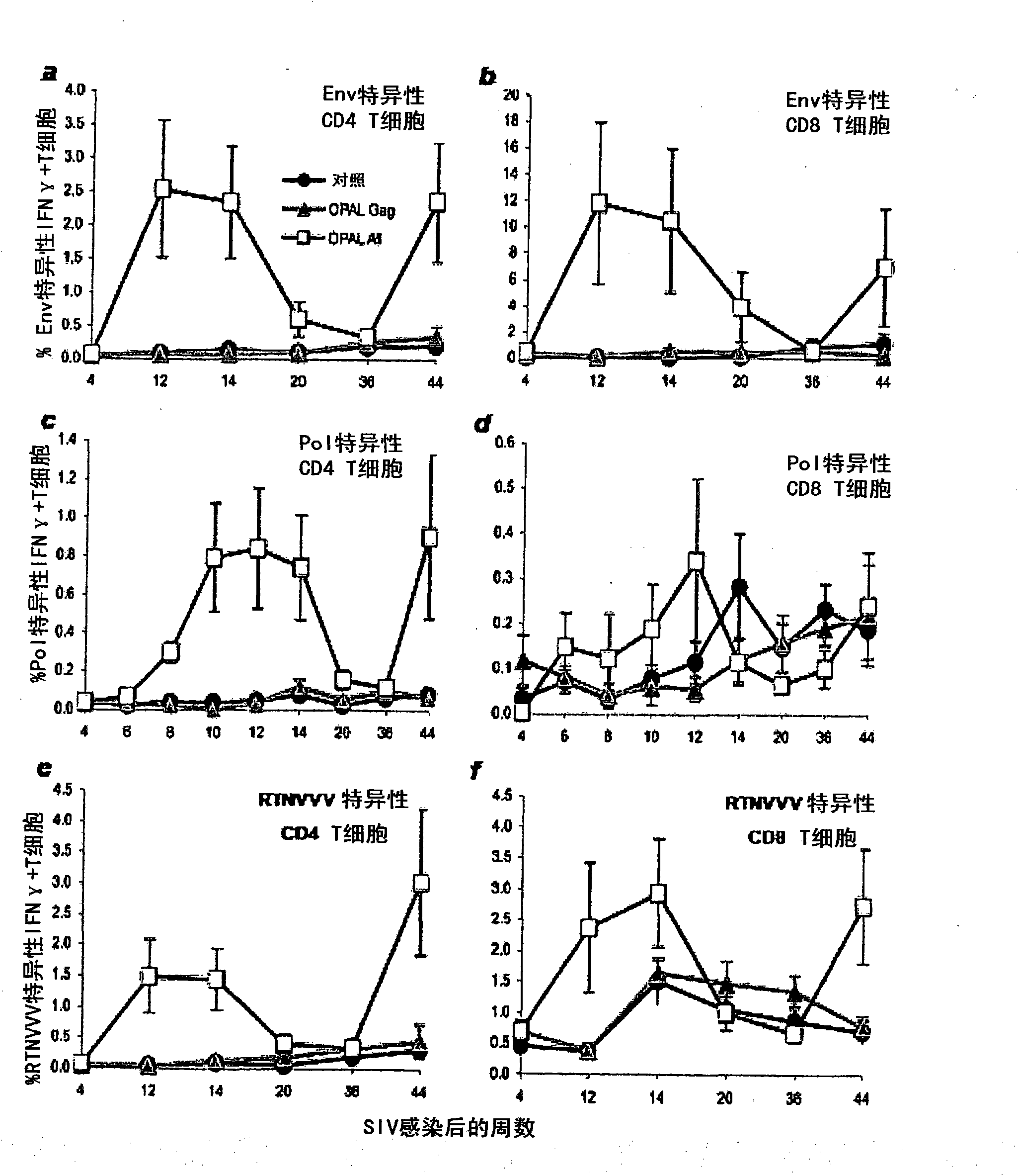 Immunomodulating compositions and uses therefor