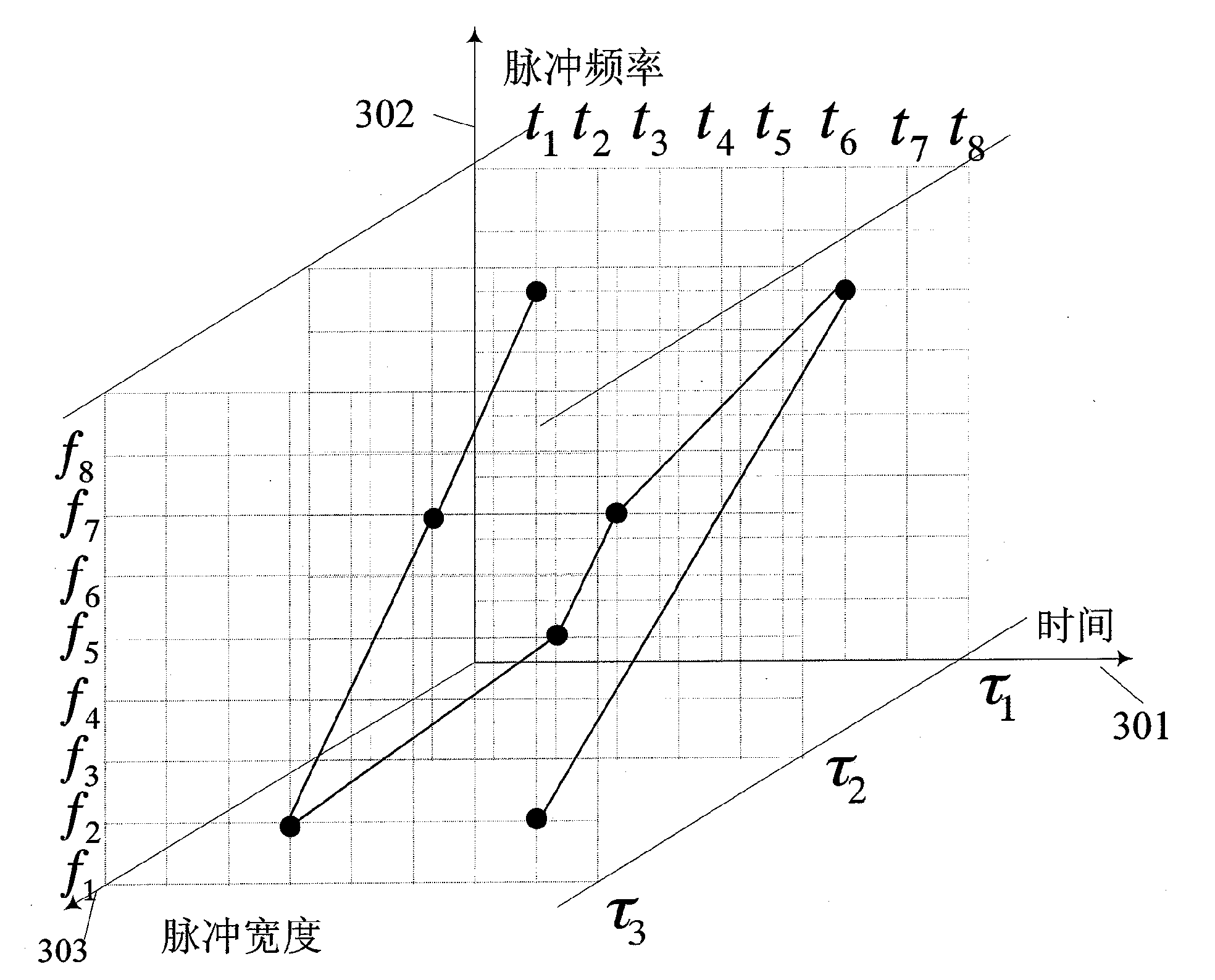 Fuzzy processing method of high-precision ranging radar based on modulation pulse sequence