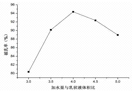 Biological enzyme demulsification method for extracting soybean oil and fat by aqueous enzymatic method