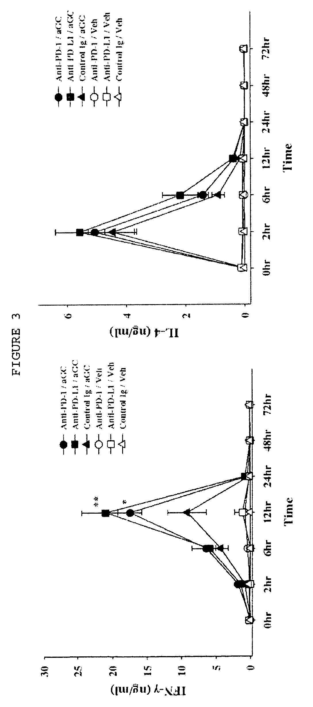 Anticancer agent comprising Anti-pd-1 antibody or Anti-pd-l1 antibody