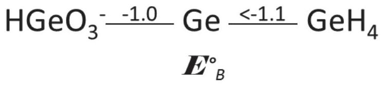 Production method and device for controlling germane preparation by adjusting electromotive force