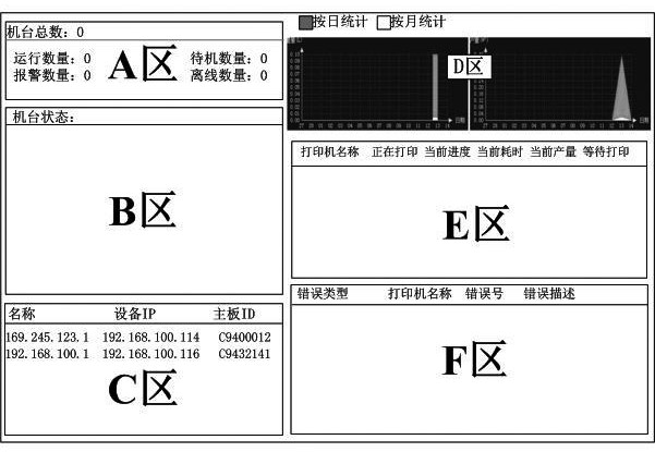 Visual management method, device and equipment for industrial printer