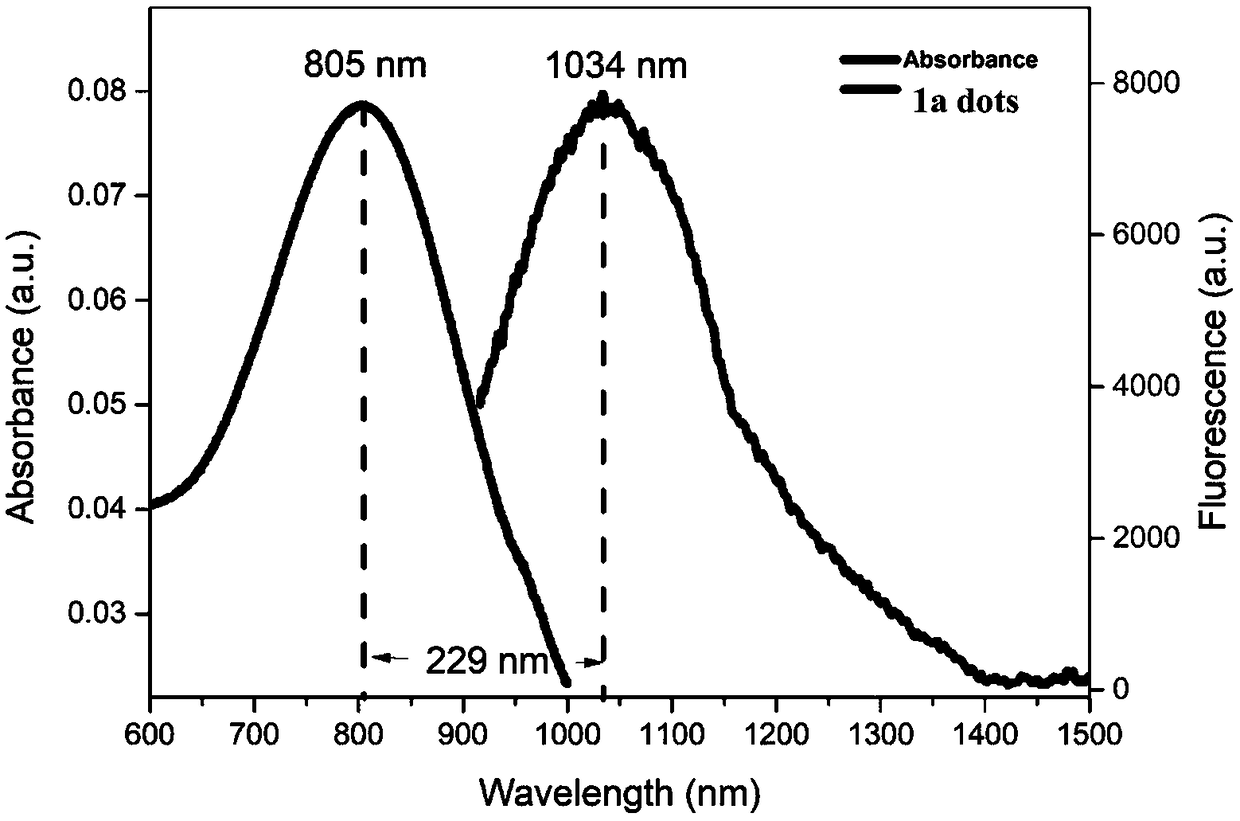 Near-infrared region II fluorescent compound with aggregation induced emission property, preparation method, nanoparticle micelle and application of nanoparticle micelle