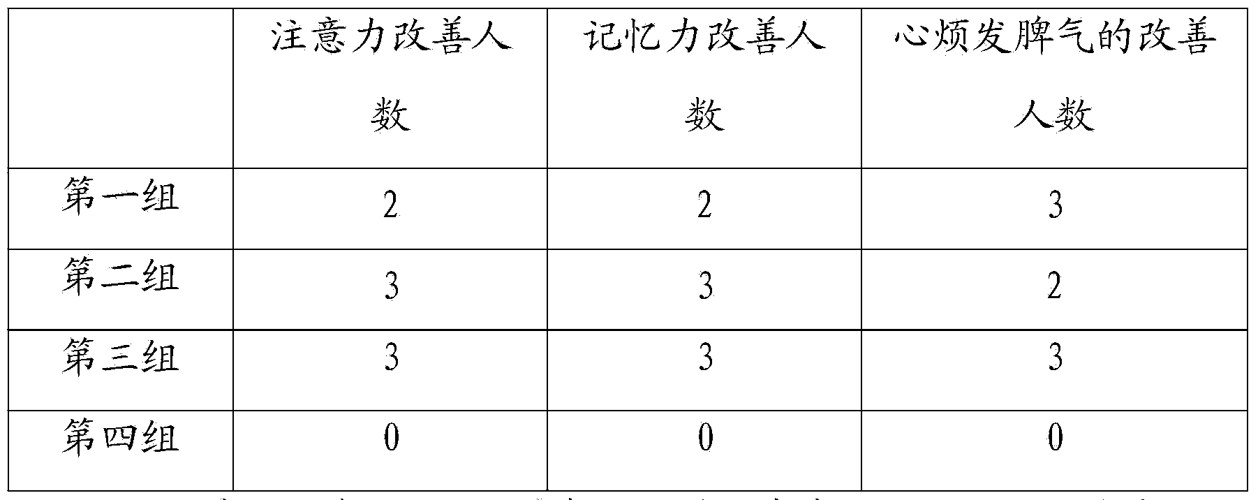 Recombined human hyaluronidase, production and purification method and preparations thereof, use method and application