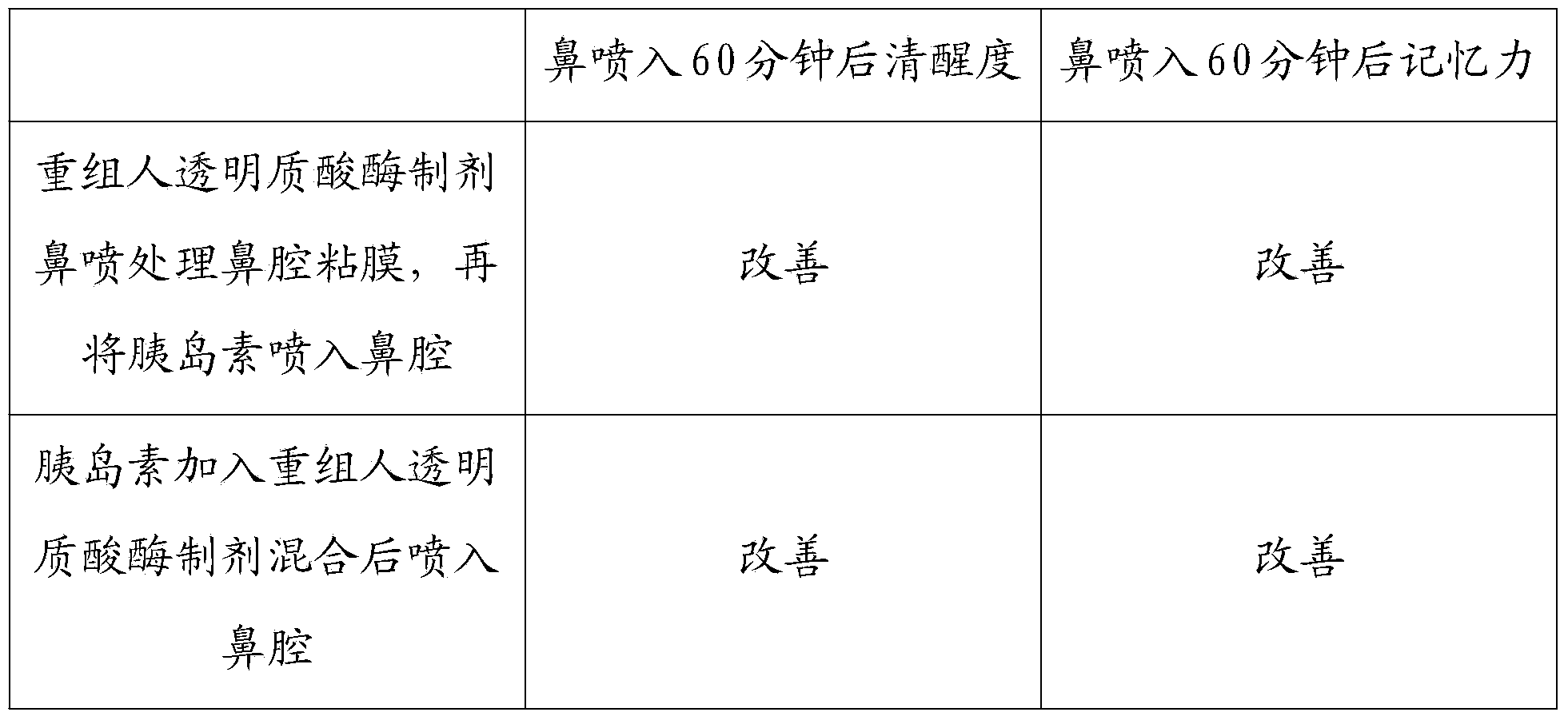 Recombined human hyaluronidase, production and purification method and preparations thereof, use method and application