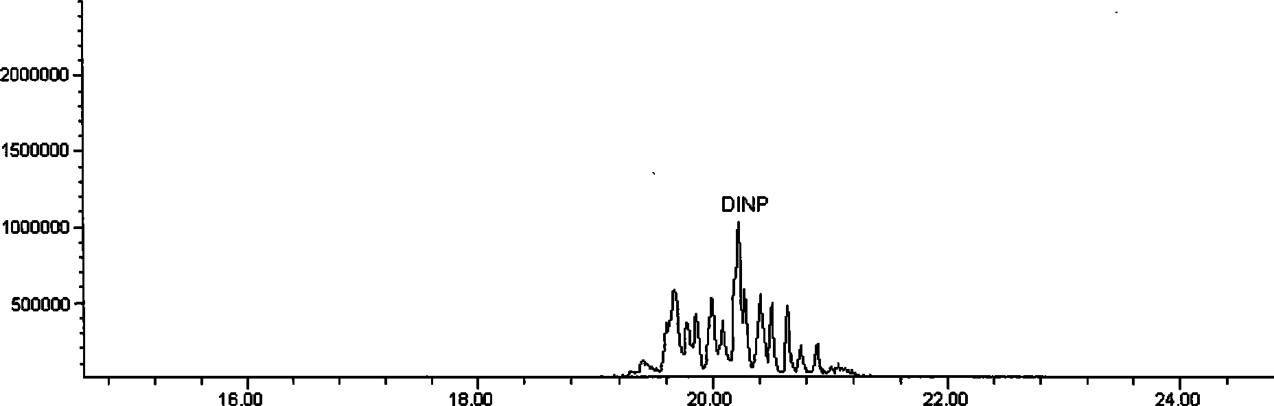 Detection method for phthalate ester residue