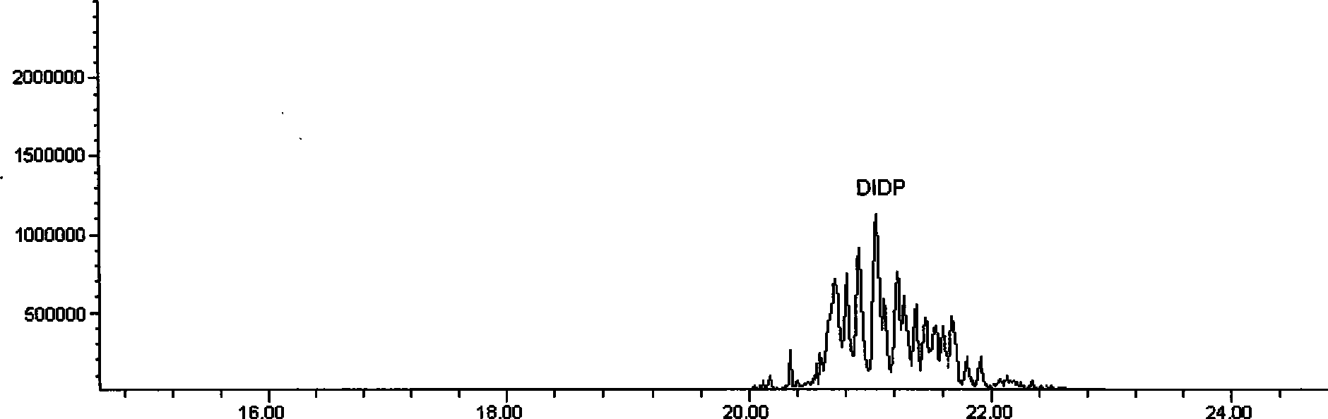 Detection method for phthalate ester residue