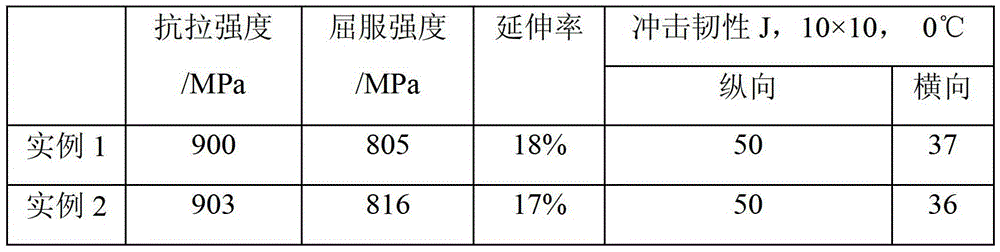 A kind of manufacture method of titanium alloy tie hoop material