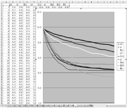 Artificial stone color difference control method