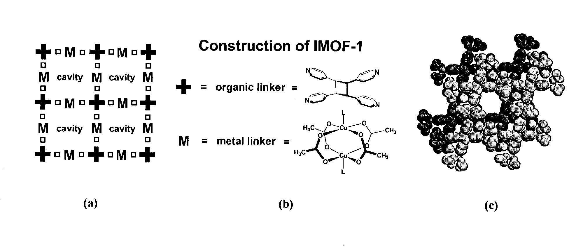 Gas storage materials and devices