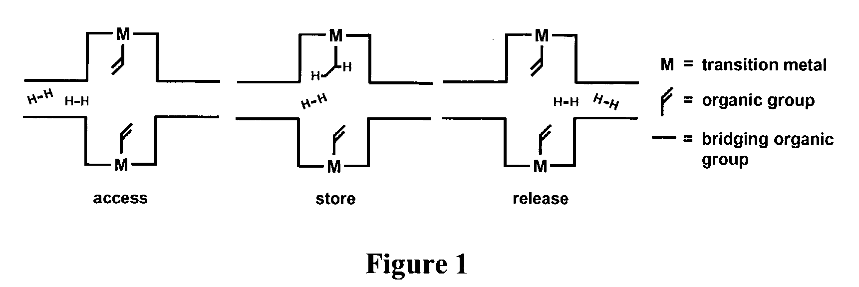 Gas storage materials and devices