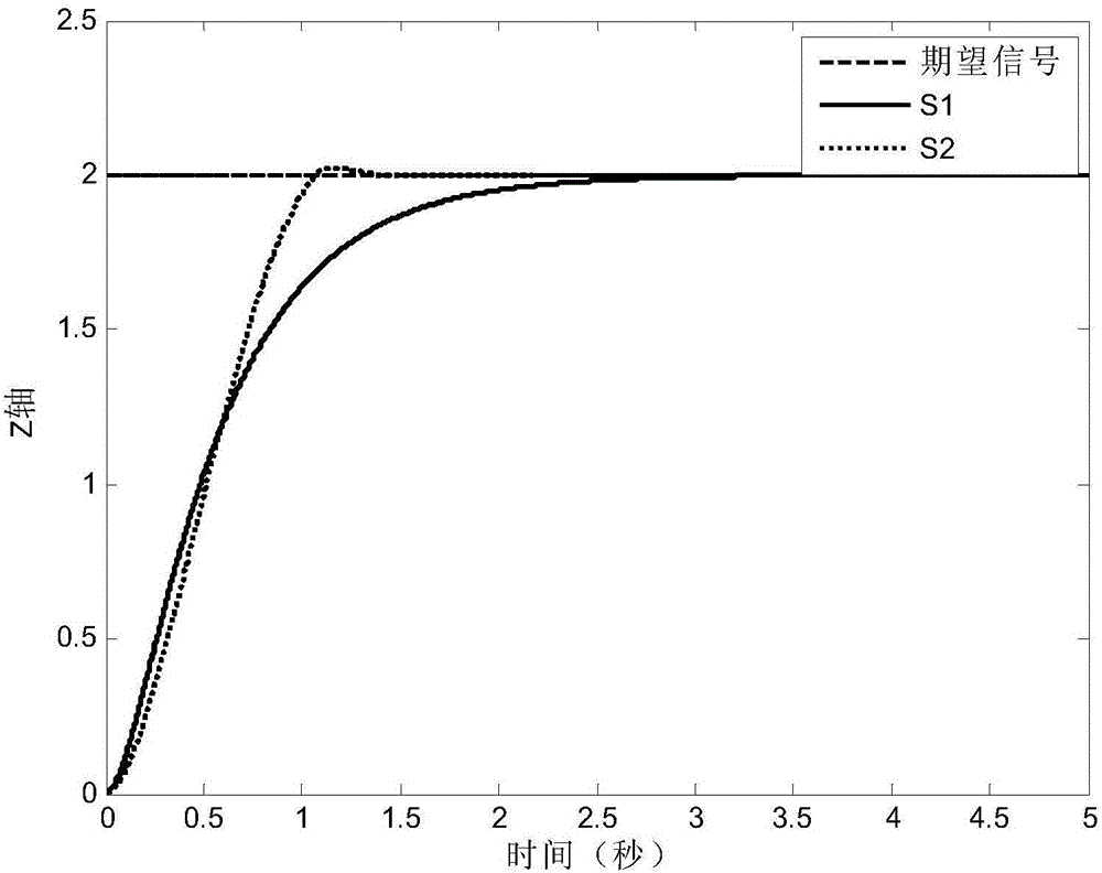 Finite-time full-order sliding mode control method of quadrotor unmanned aircraft