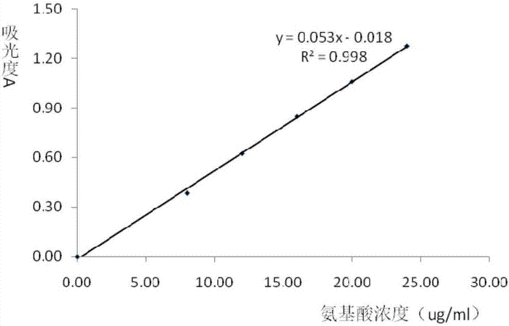 Tieguanyin tea extract and preparation method thereof