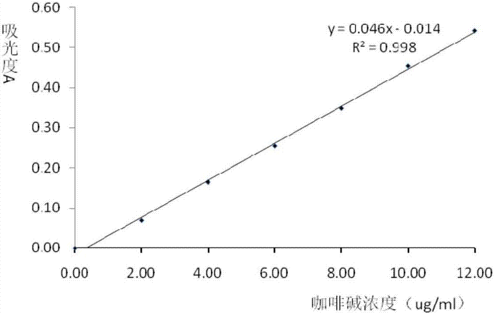 Tieguanyin tea extract and preparation method thereof