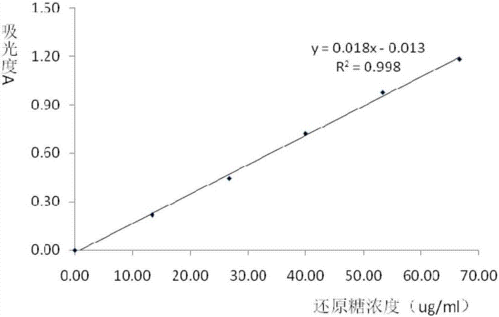 Tieguanyin tea extract and preparation method thereof