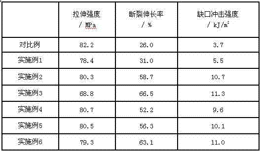 Preparation method for composite material of cast nylon/attapulgite clay