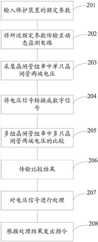 Device and method for protection of thyristor set string