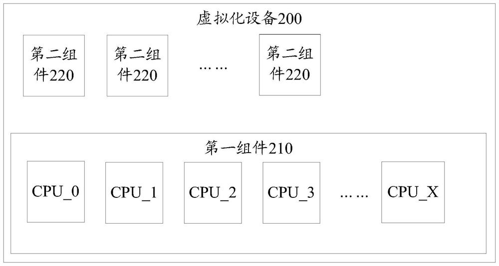 Inter-core communication method, device and virtualization device