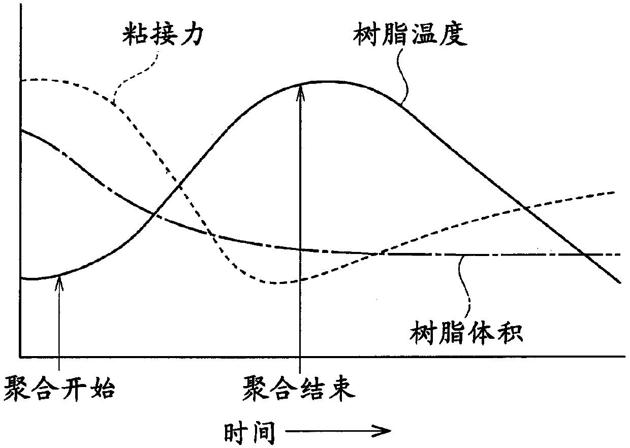 Adhesive tape for plastic lens molding and molding method of plastic lens molded product