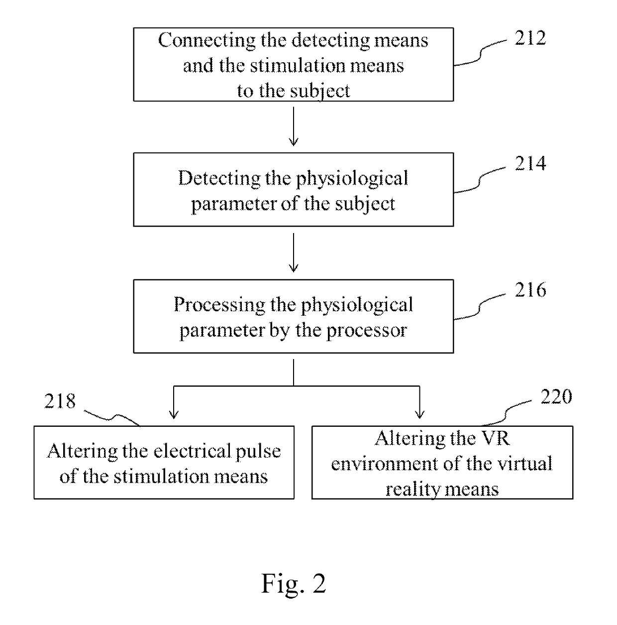 Apparatus and uses thereof