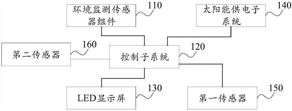 Method and system for displaying speed limit information