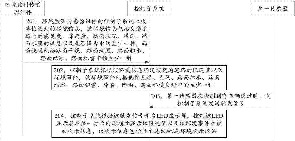 Method and system for displaying speed limit information