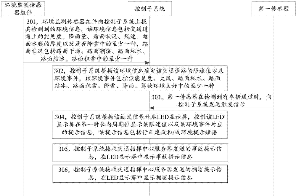 Method and system for displaying speed limit information