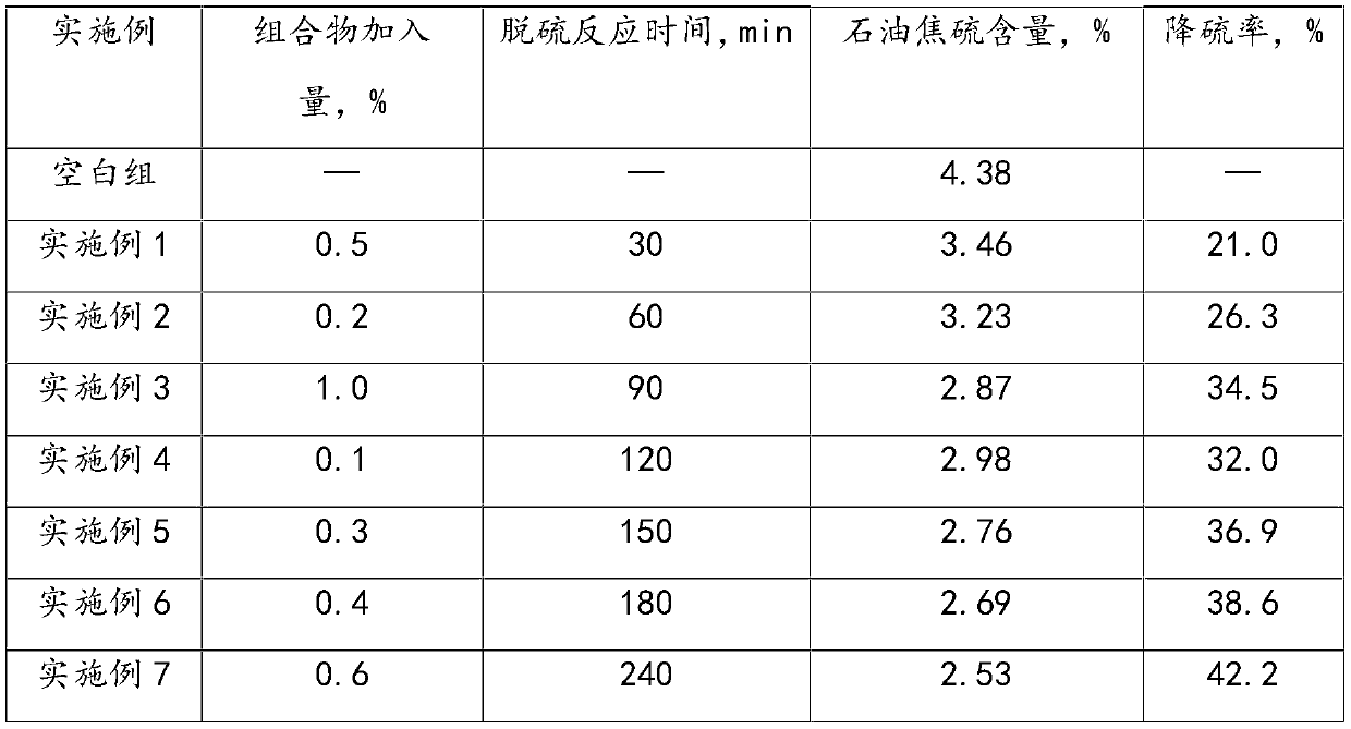 Catalysts used for reducing petroleum coke sulfur content, and preparation method and application thereof