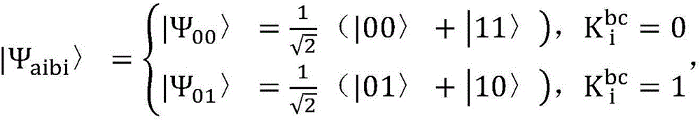 Quantum blind signature message authenticity protection method