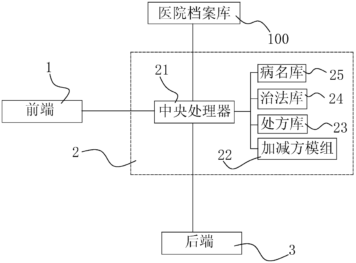 Traditional Chinese medicine assistance method based on Internet