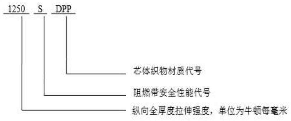 Aramid Fabric Skeleton Flame Retardant Conveyor Belt for Coal Mine