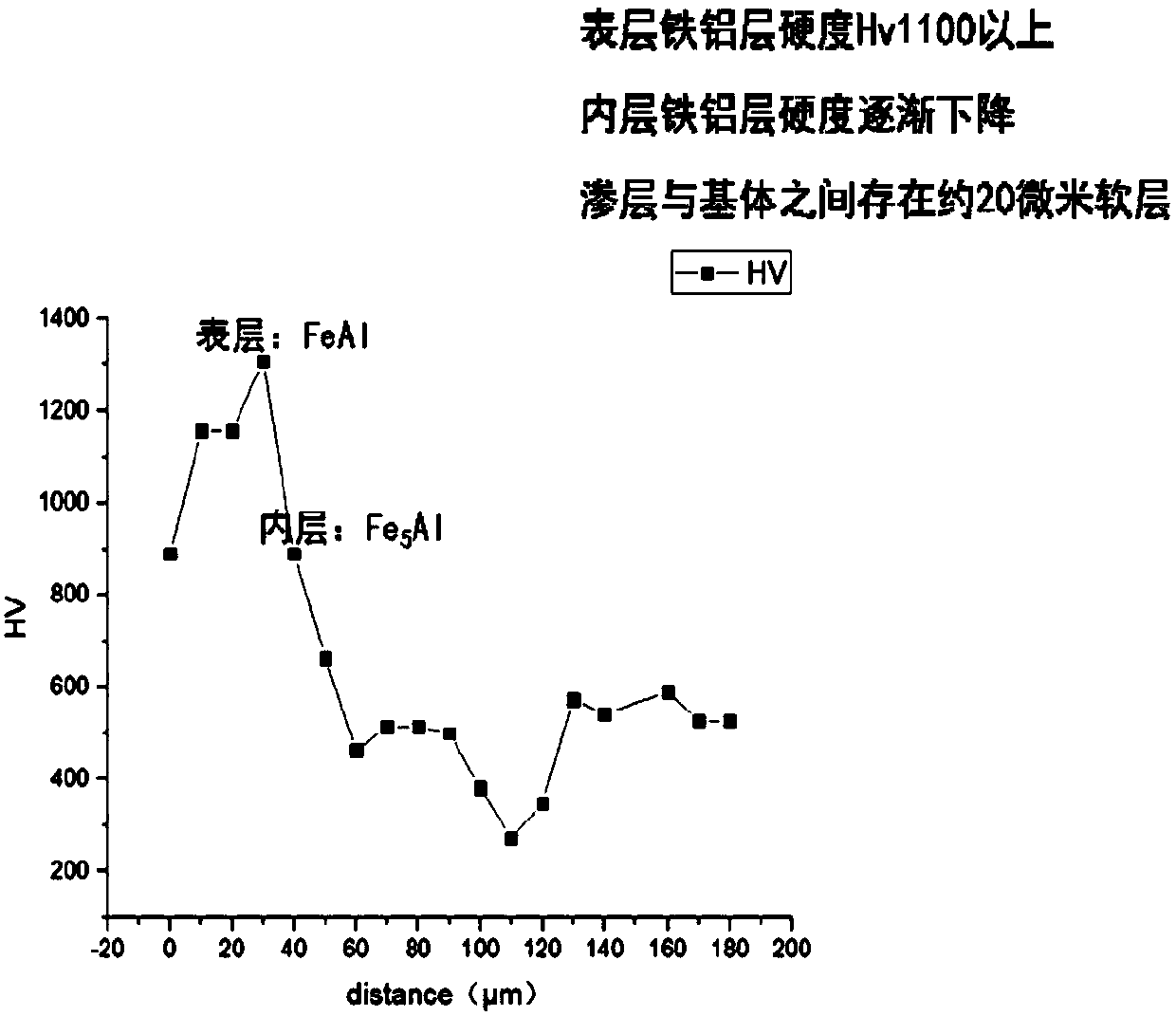 Wear-resistant and corrosion-resistant ring chain and preparation method thereof