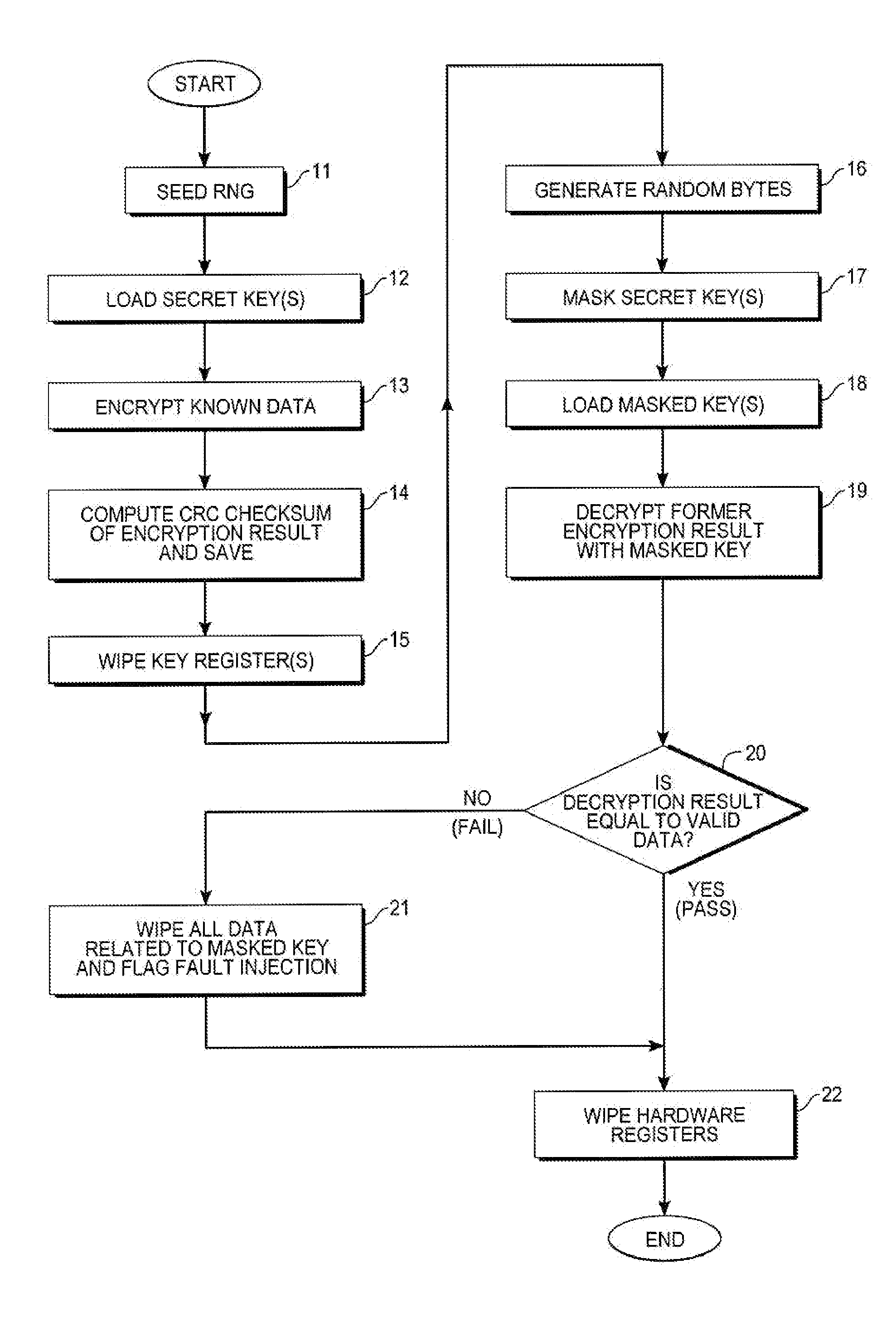 Key protection mechanism