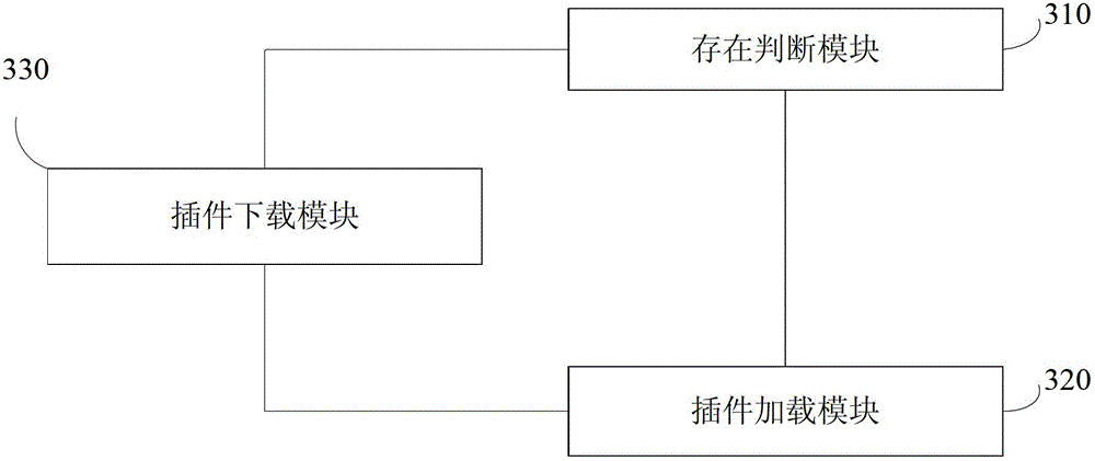 Loading method of Active X plugin and device