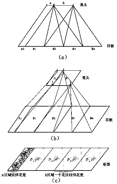 Structure of electronic jacquard machine of seamless wall cloth with different patterns on upper edge and jacquard weaving process