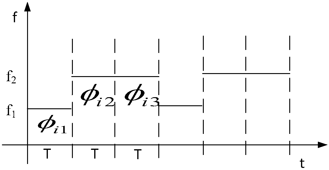 Asynchronous positioning method based on single station dual frequency continuous wave radar