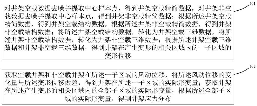 Derrick detection method and equipment based on UAV