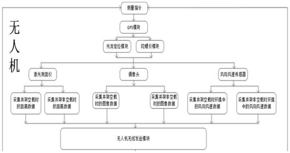 Derrick detection method and equipment based on UAV