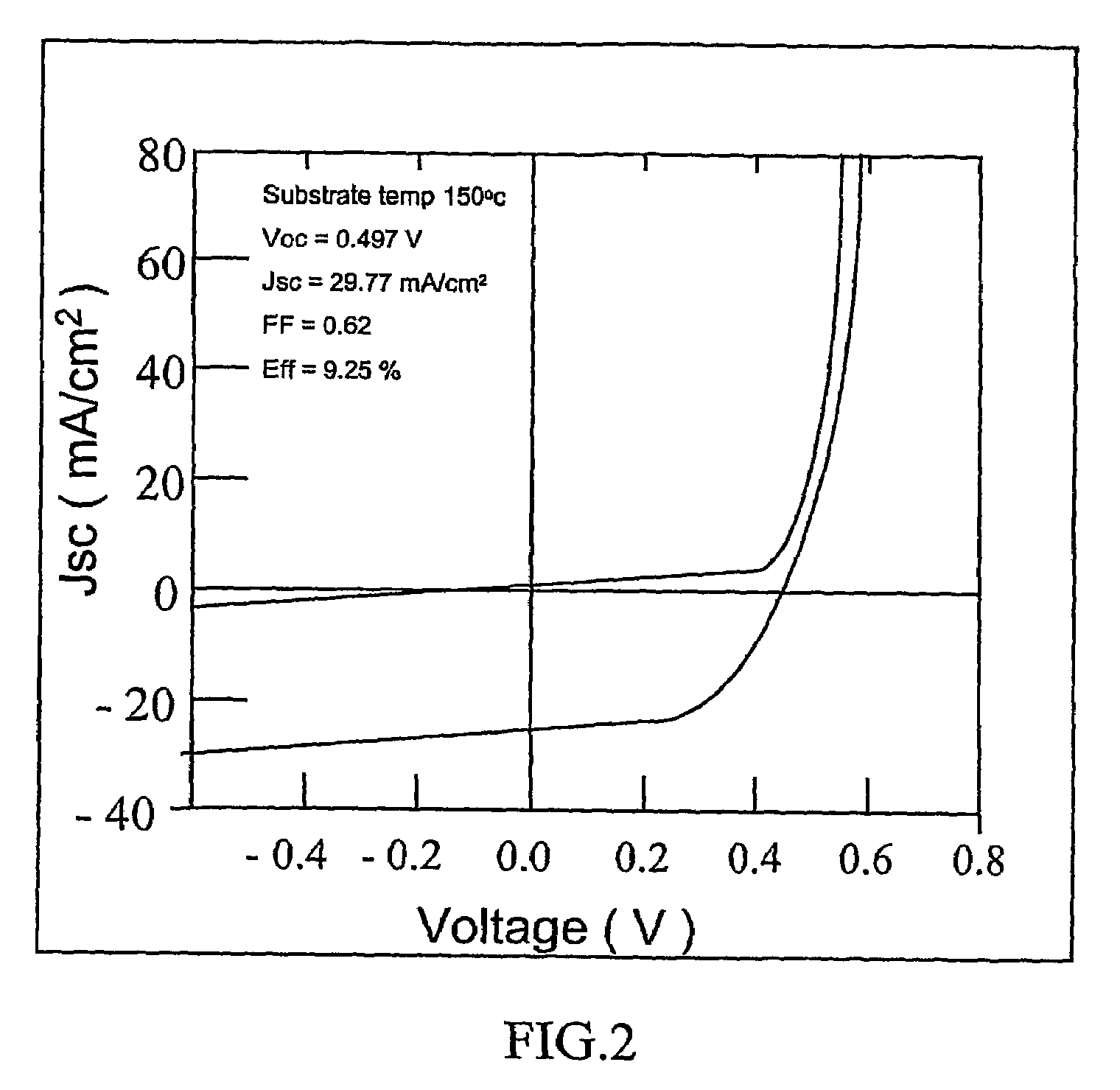 ZnO/Cu(InGa)Se2 solar cells prepared by vapor phase Zn doping