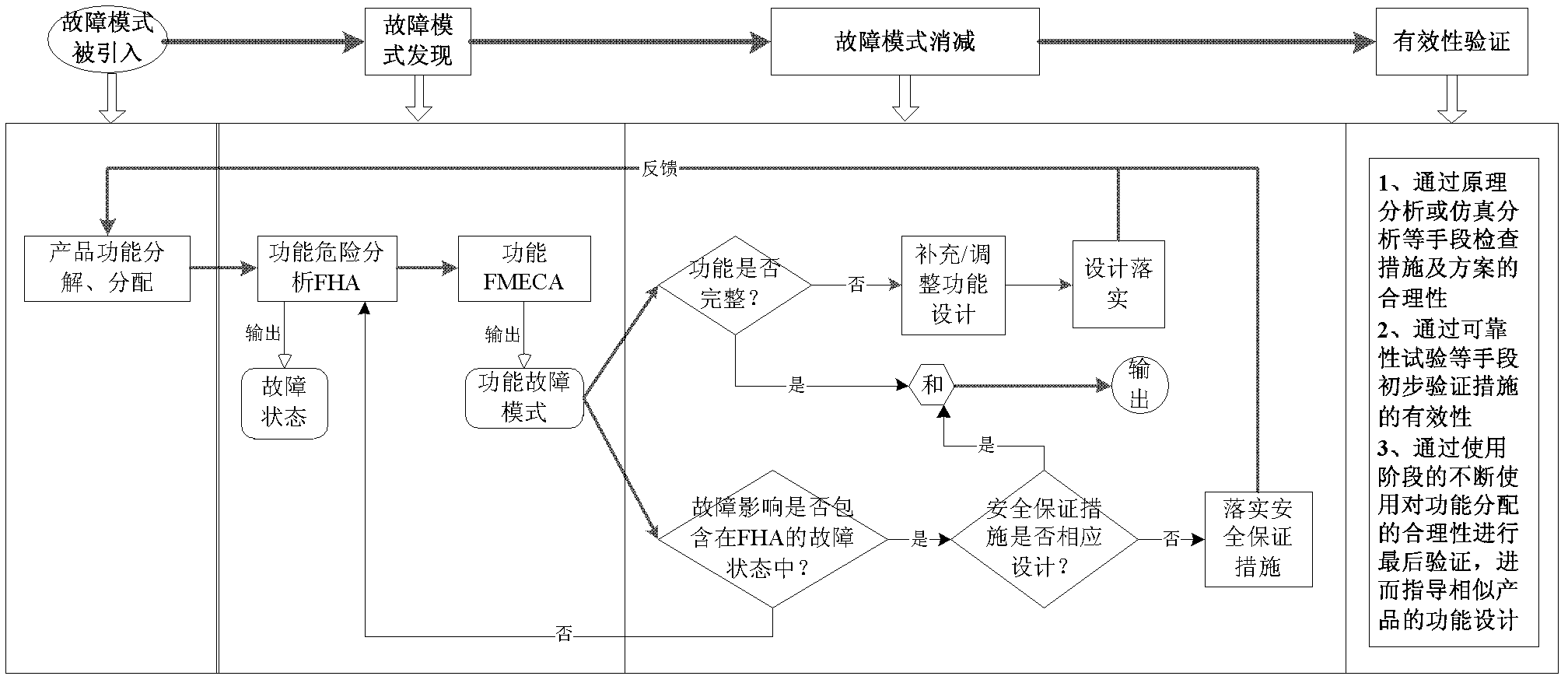 Fault mode subduction closure method based on logic decision