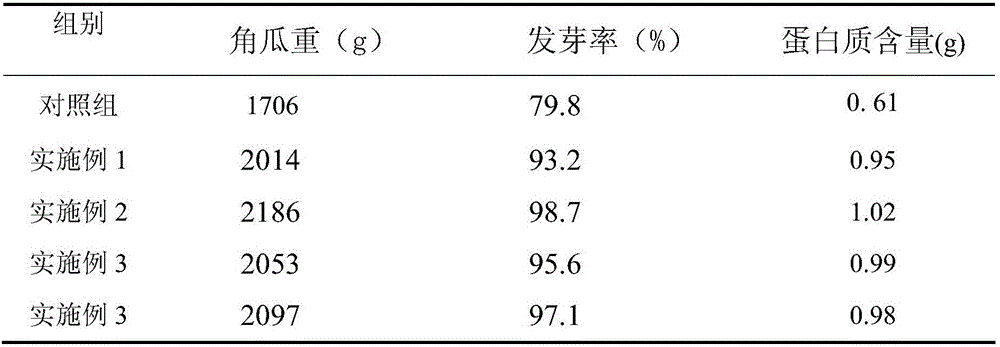 Planting method of cucurbita pepos