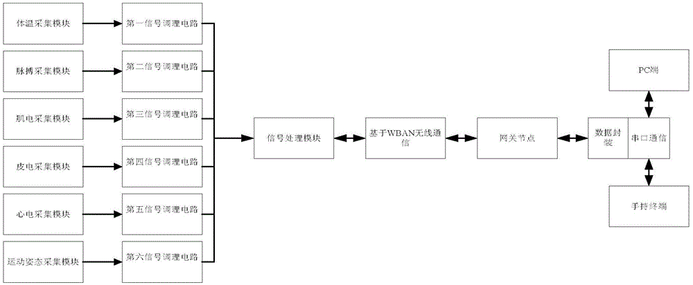 Wearable wireless sensing network node device oriented to athletic rehabilitation