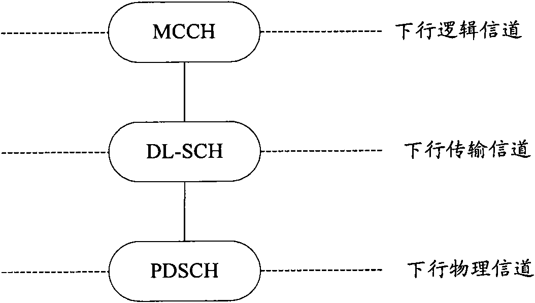 Method and terminal for indicating resources