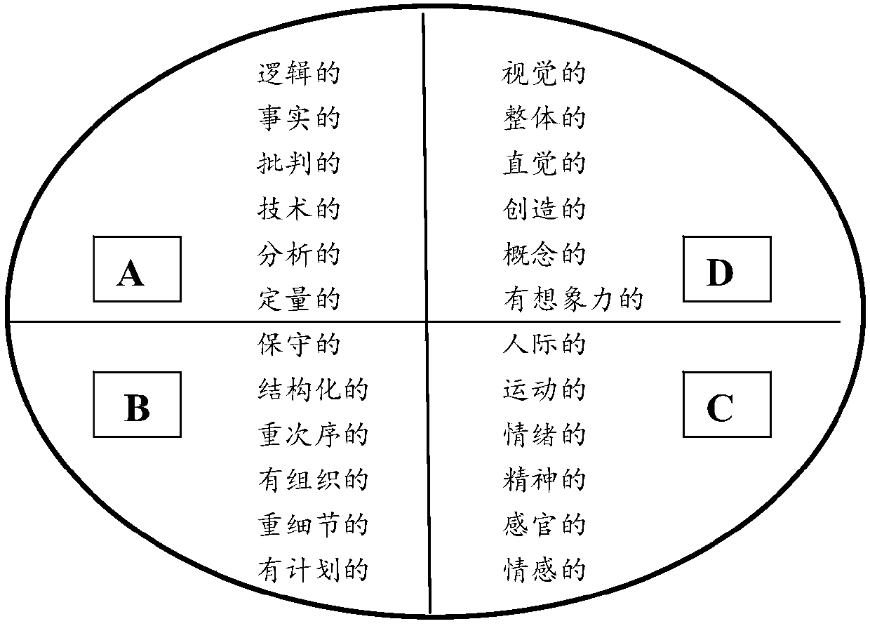 Learning resource push method and system based on learning preferences of users