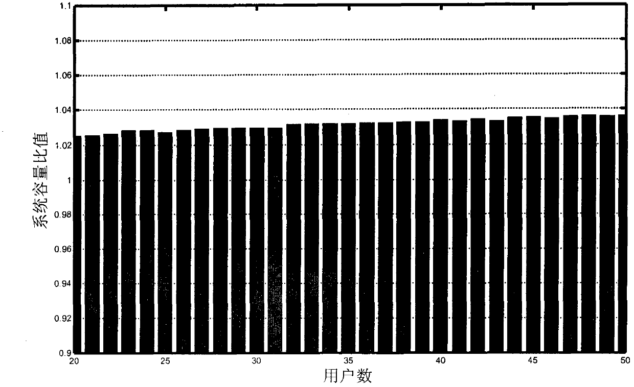 Method for lowering implicit feedback overhead by dynamic threshold under multiple user-multiple input multiple output (MU-MIMO)